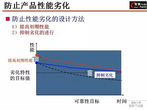 日系汽車公司研發質量管控體系 ppt詳解
